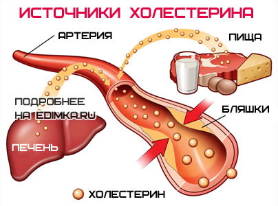 ��� ������� ������� ����������� � �����